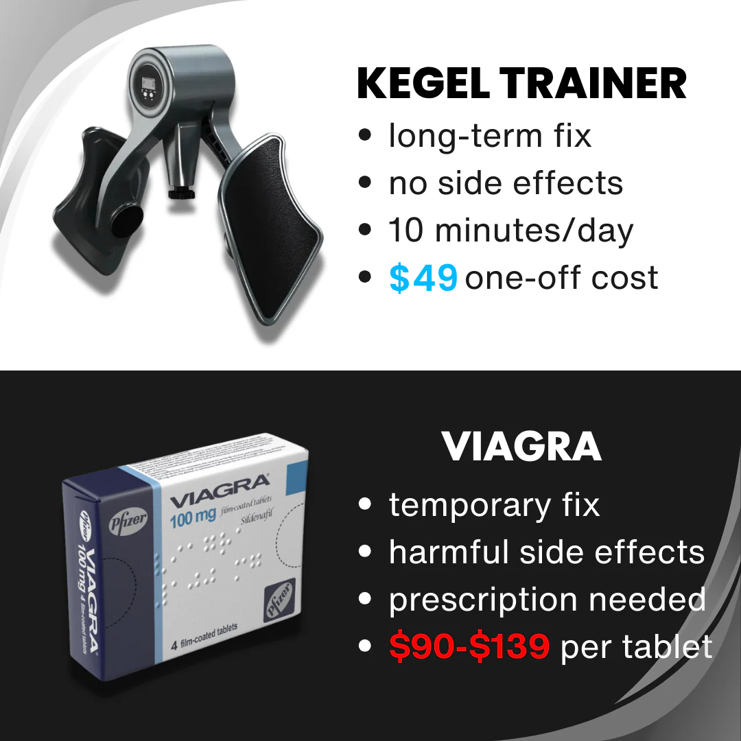 Noventy Kegel Trainer