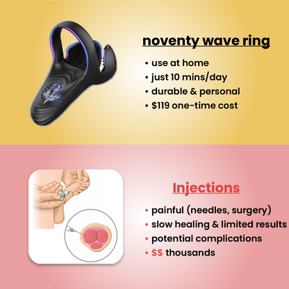 noventy - wave therapy ring