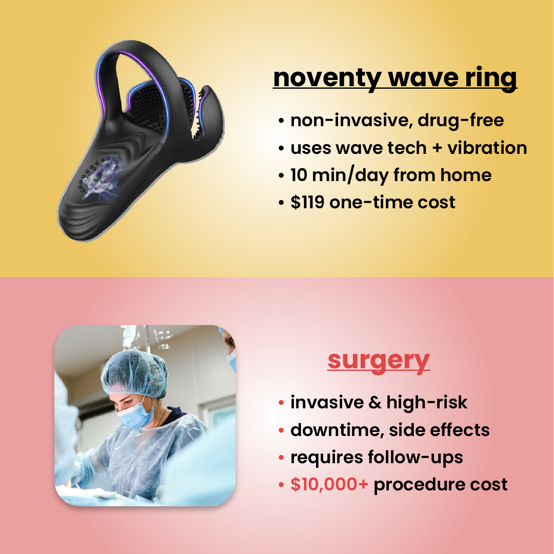 noventy - wave therapy ring